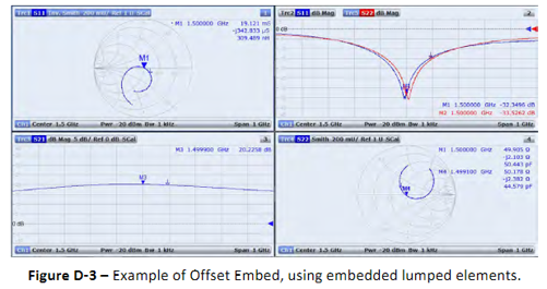 BC Engineered Products Electrical Offset Embed Using Embedded Lumped Elements