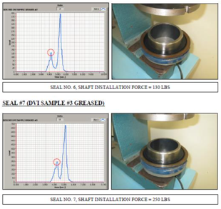 BC Engineered Products Testing and Installation Force Measurements
