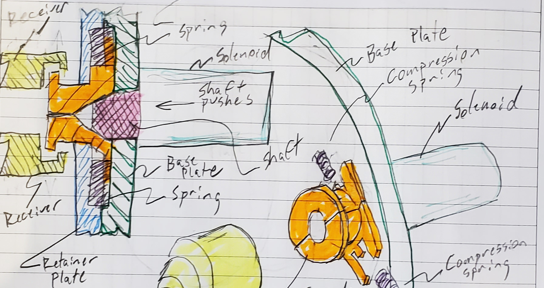 BC Engineered Products Product Development Brainstorming